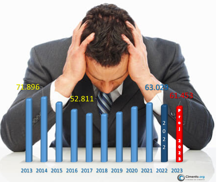 Mercado continua estagnado